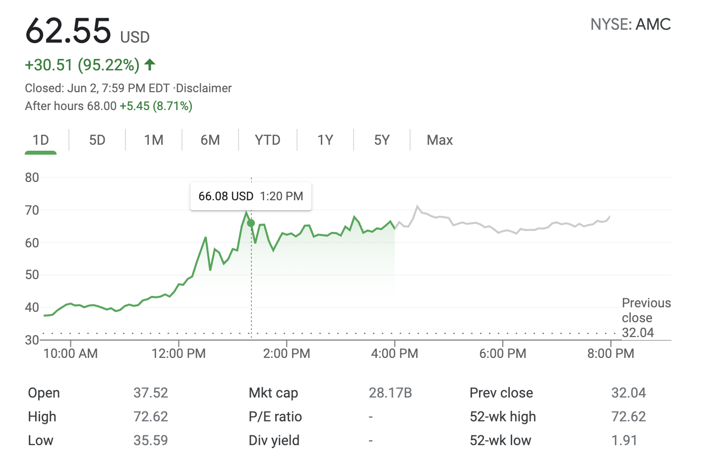 When will $AMC reach $100? - The Morning News