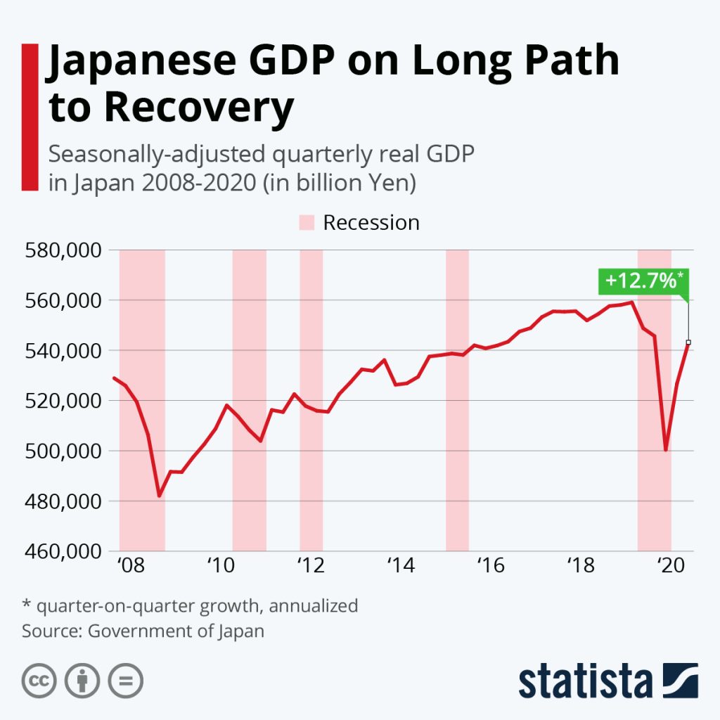 Japan Anticipates $20 Billion Economic Growth By Hosting Olympics - The ...